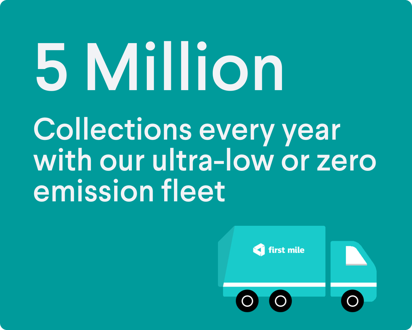 Read our impact report