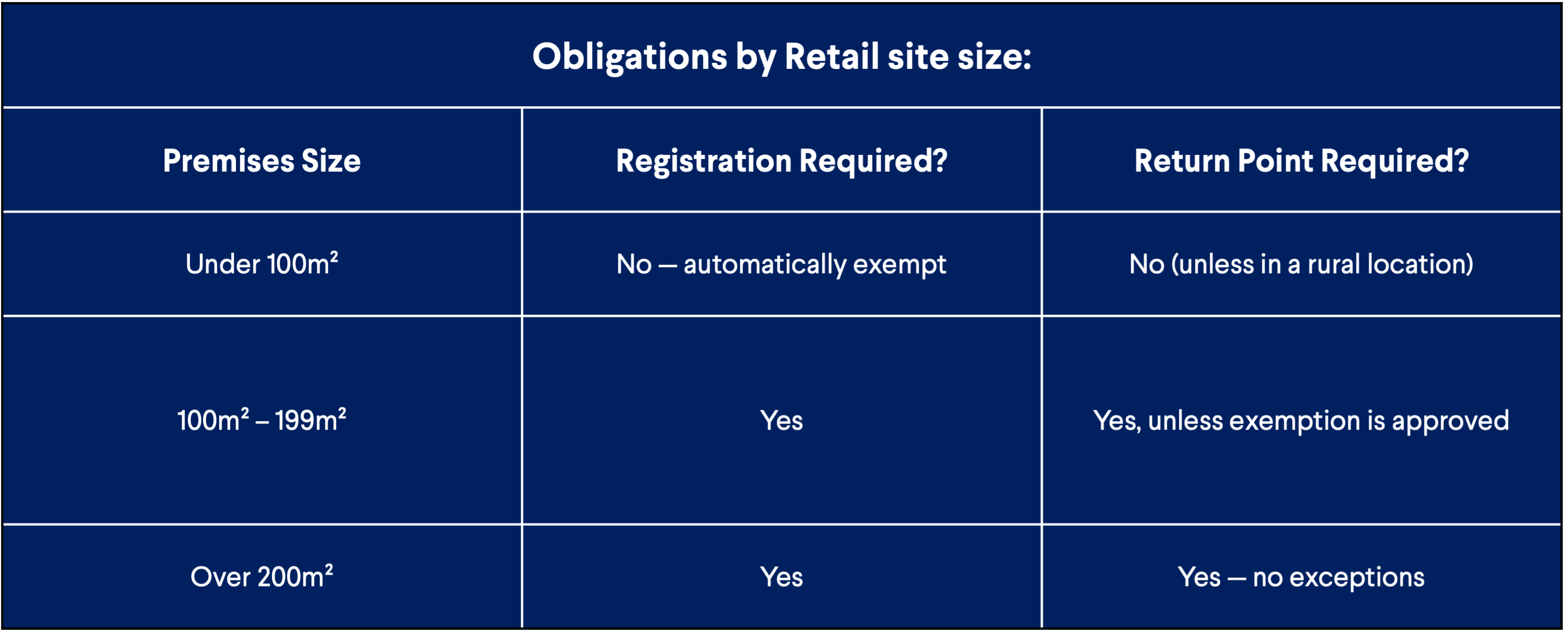Retailers