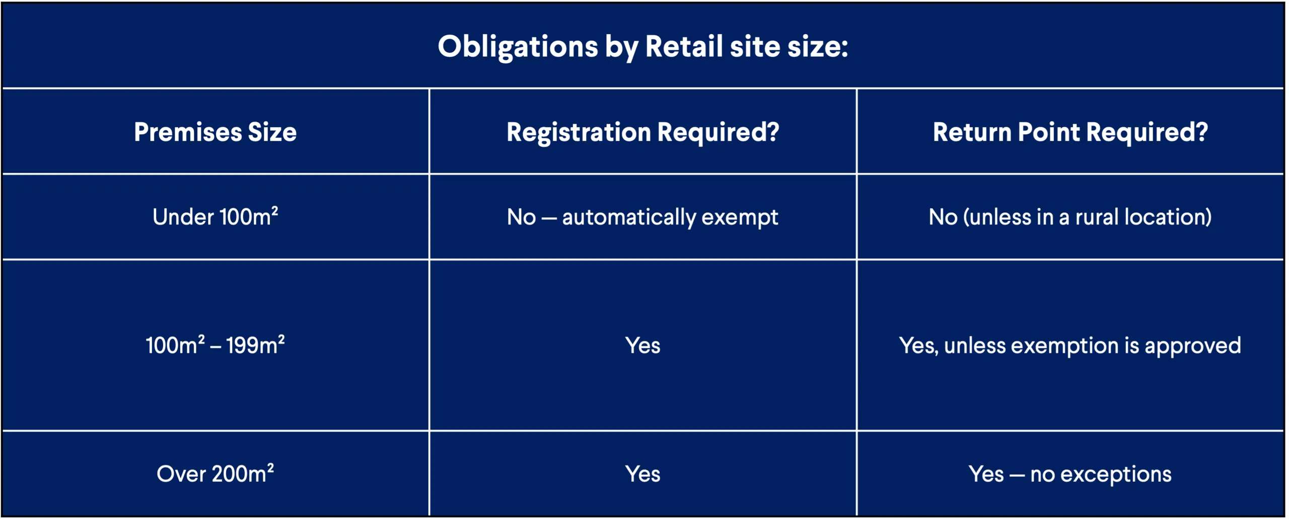 Retailers